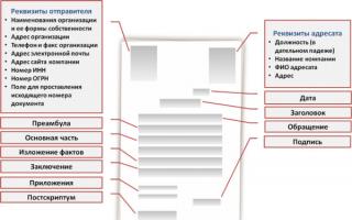 Types of business correspondence - file n1