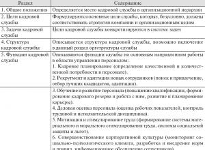Regulations on a structural unit Registration of regulations according to GOST sample